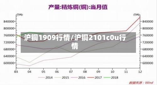 沪铜1909行情/沪铜2101c0u行情