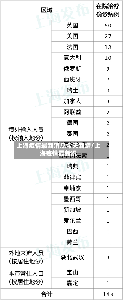 上海疫情最新消息今天新增/上海疫情最新况