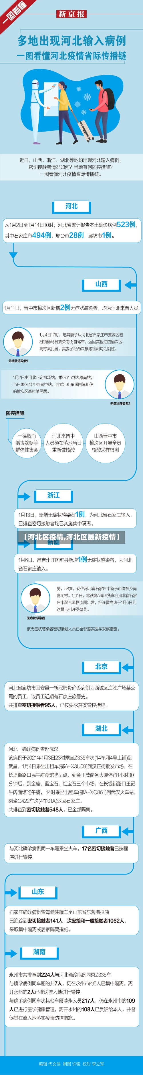 【河北区疫情,河北区最新疫情】