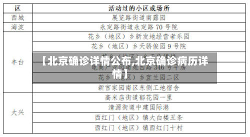 【北京确诊详情公布,北京确诊病历详情】