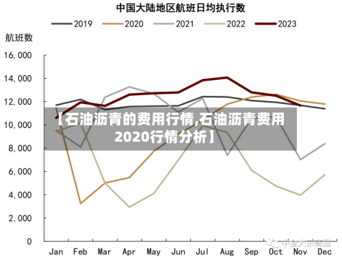 【石油沥青的费用行情,石油沥青费用2020行情分析】