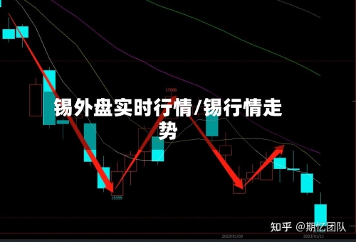 锡外盘实时行情/锡行情走势