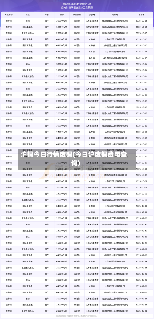 沪铜今日行情废铜(今日沪废铜费用查询)
