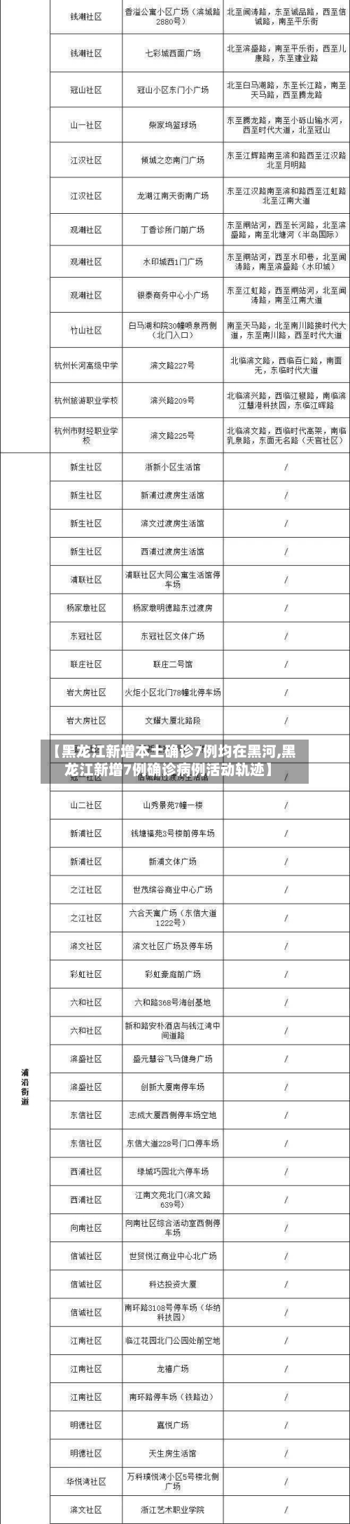 【黑龙江新增本土确诊7例均在黑河,黑龙江新增7例确诊病例活动轨迹】