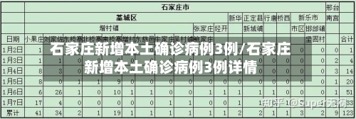 石家庄新增本土确诊病例3例/石家庄新增本土确诊病例3例详情