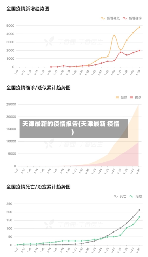 天津最新的疫情报告(天津最新 疫情)