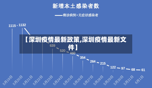 【深圳疫情最新政策,深圳疫情最新文件】