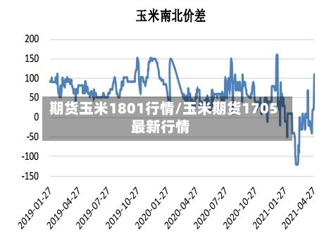 期货玉米1801行情/玉米期货1705最新行情
