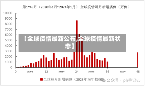 【全球疫情最新公布,全球疫情最新状态】