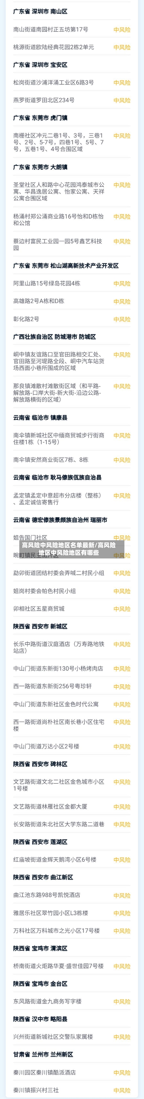 高风险中风险地区名单最新/高风险地区中风险地区有哪些
