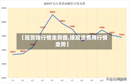 【现货镍行情走势图,镍现货费用行情走势】