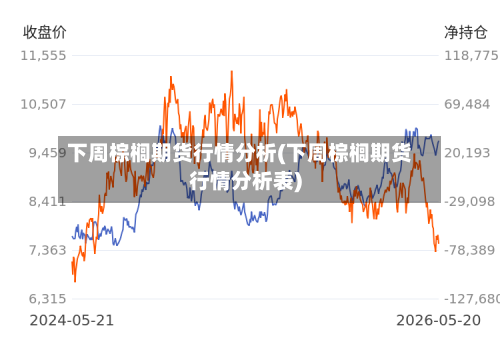 下周棕榈期货行情分析(下周棕榈期货行情分析表)