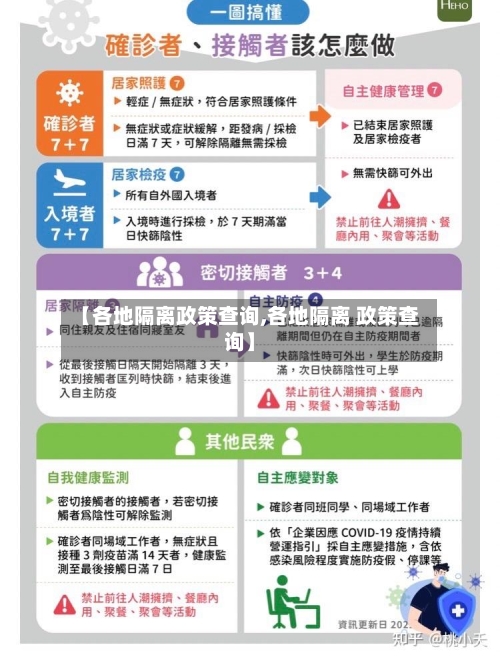【各地隔离政策查询,各地隔离 政策查询】