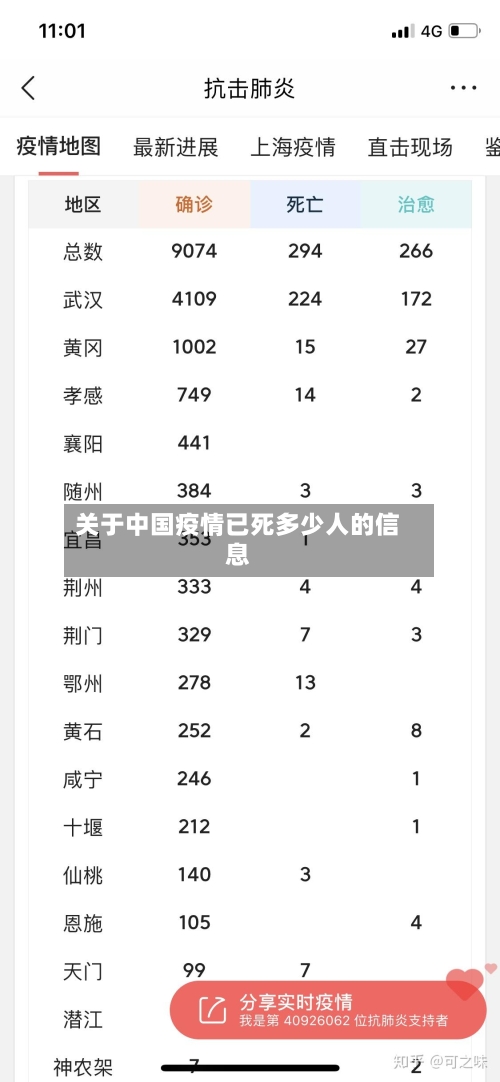 关于中国疫情已死多少人的信息
