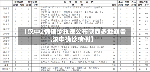 【汉中2例确诊轨迹公布陕西多地通告,汉中确诊病例】
