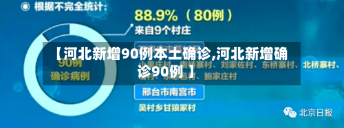 【河北新增90例本土确诊,河北新增确诊90例 】