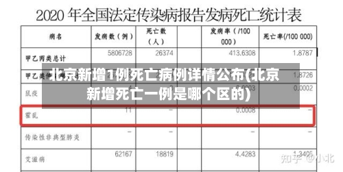 北京新增1例死亡病例详情公布(北京新增死亡一例是哪个区的)