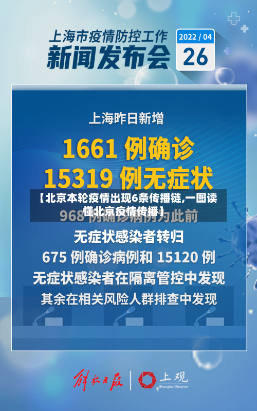 【北京本轮疫情出现6条传播链,一图读懂北京疫情传播】