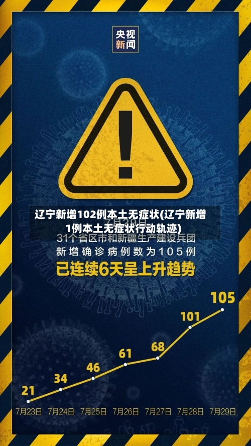 辽宁新增102例本土无症状(辽宁新增1例本土无症状行动轨迹)