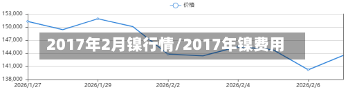 2017年2月镍行情/2017年镍费用