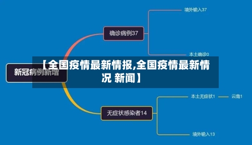 【全国疫情最新情报,全国疫情最新情况 新闻】
