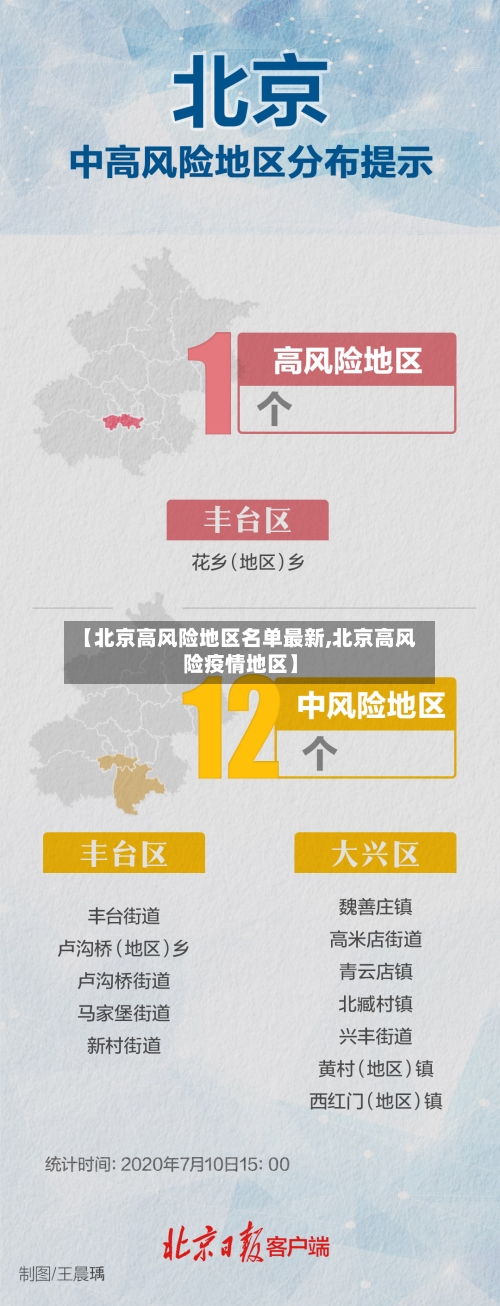【北京高风险地区名单最新,北京高风险疫情地区】