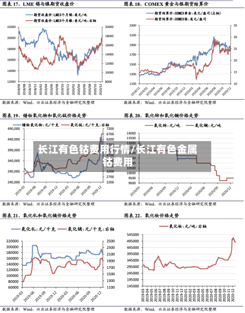 长江有色钴费用行情/长江有色金属钴费用