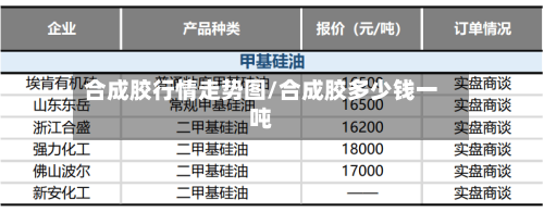 合成胶行情走势图/合成胶多少钱一吨