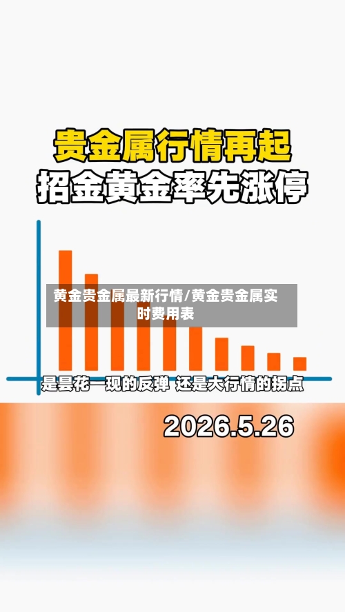 黄金贵金属最新行情/黄金贵金属实时费用表