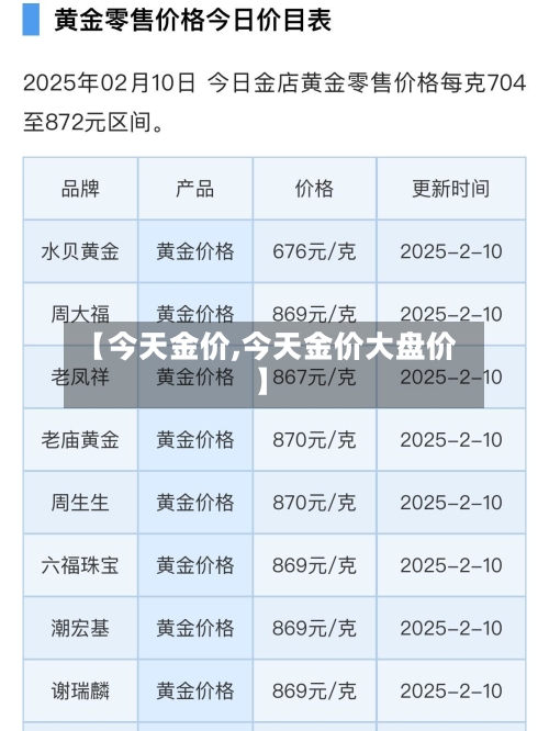 【今天金价,今天金价大盘价】