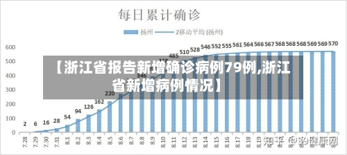 【浙江省报告新增确诊病例79例,浙江省新增病例情况】