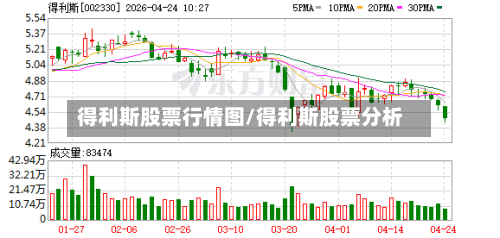得利斯股票行情图/得利斯股票分析