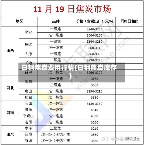 日钢焦炭费用行情(日钢焦炭库存)