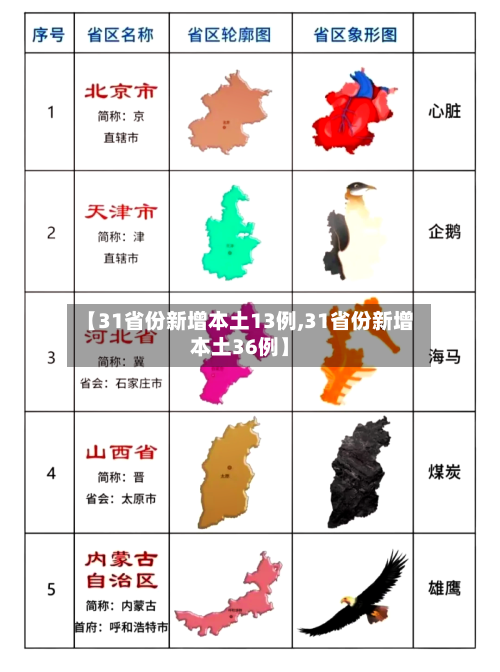【31省份新增本土13例,31省份新增本土36例】