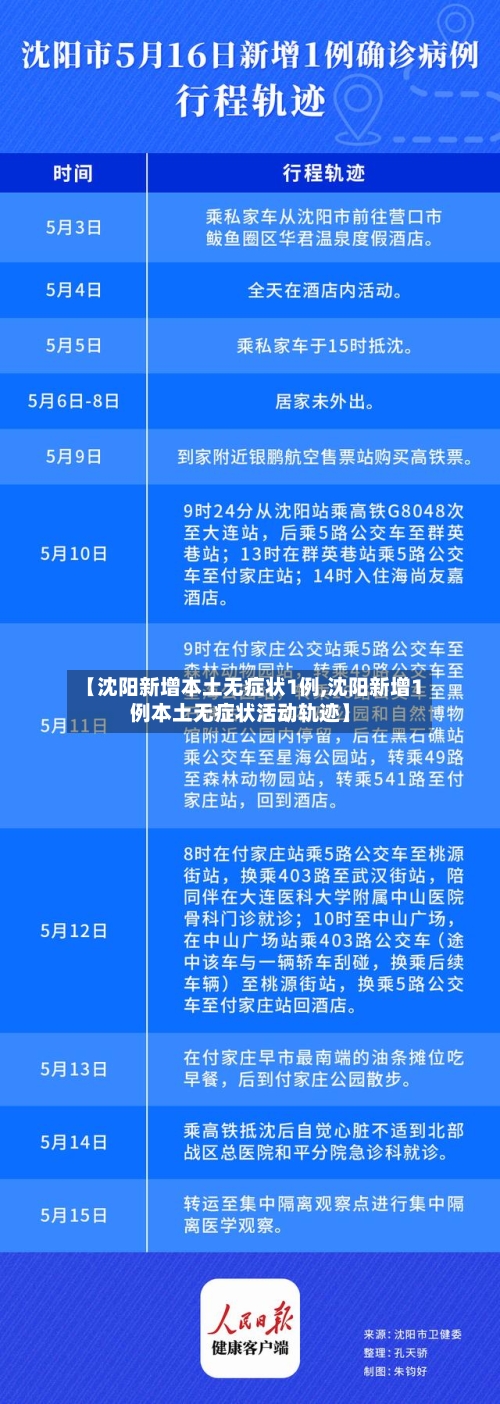 【沈阳新增本土无症状1例,沈阳新增1例本土无症状活动轨迹】