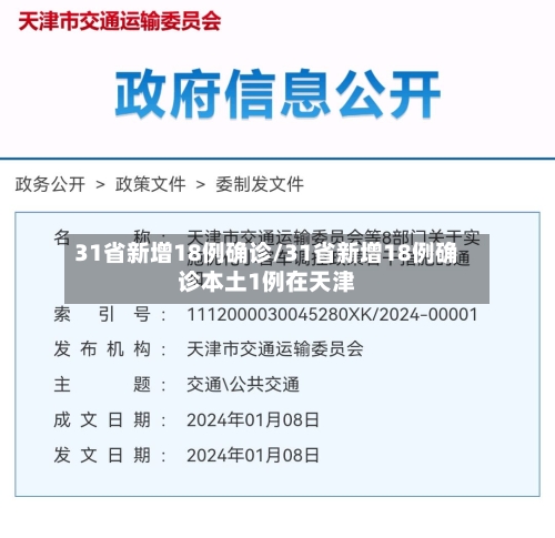 31省新增18例确诊/31省新增18例确诊本土1例在天津