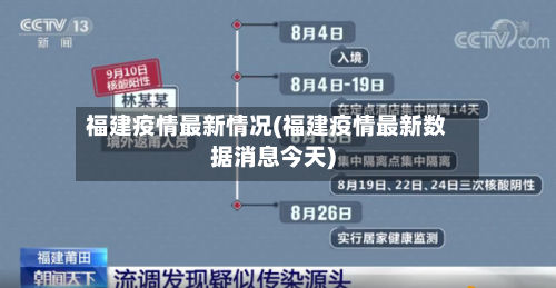 福建疫情最新情况(福建疫情最新数据消息今天)
