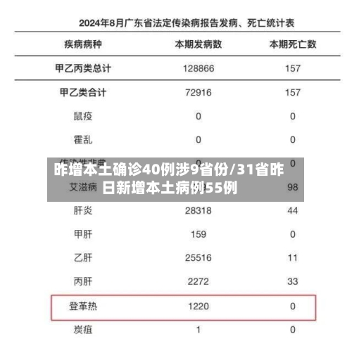 昨增本土确诊40例涉9省份/31省昨日新增本土病例55例