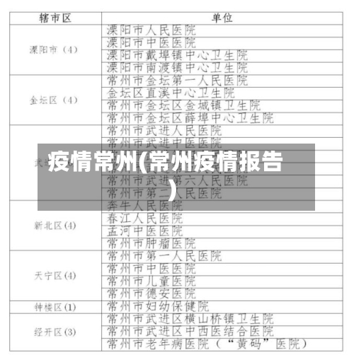 疫情常州(常州疫情报告)