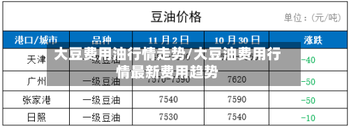 大豆费用油行情走势/大豆油费用行情最新费用趋势