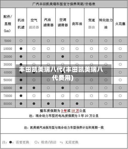 丰田凯美瑞八代(丰田凯美瑞八代费用)