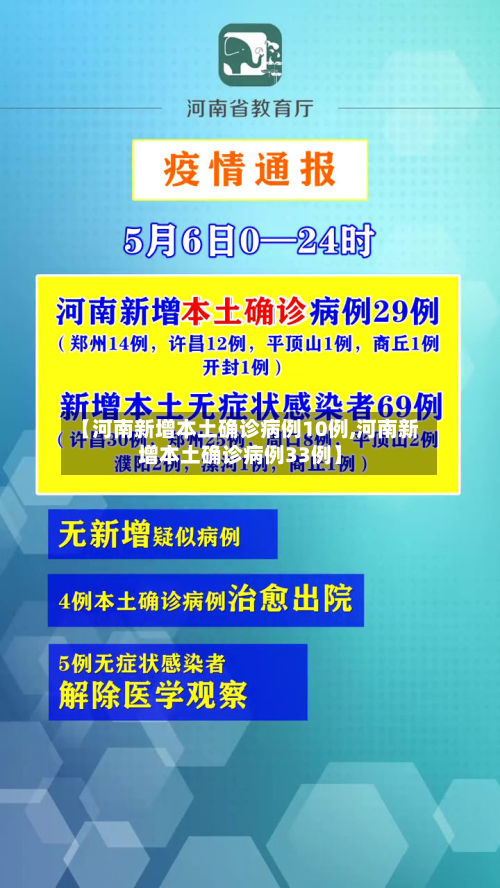 【河南新增本土确诊病例10例,河南新增本土确诊病例33例】