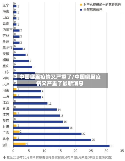 中国哪里疫情又严重了/中国哪里疫情又严重了最新消息