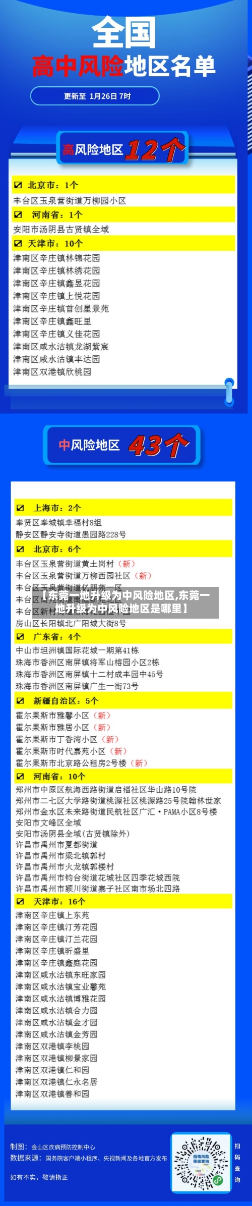 【东莞一地升级为中风险地区,东莞一地升级为中风险地区是哪里】