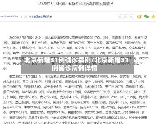 北京新增31例确诊病例/北京新增31例确诊病例详情