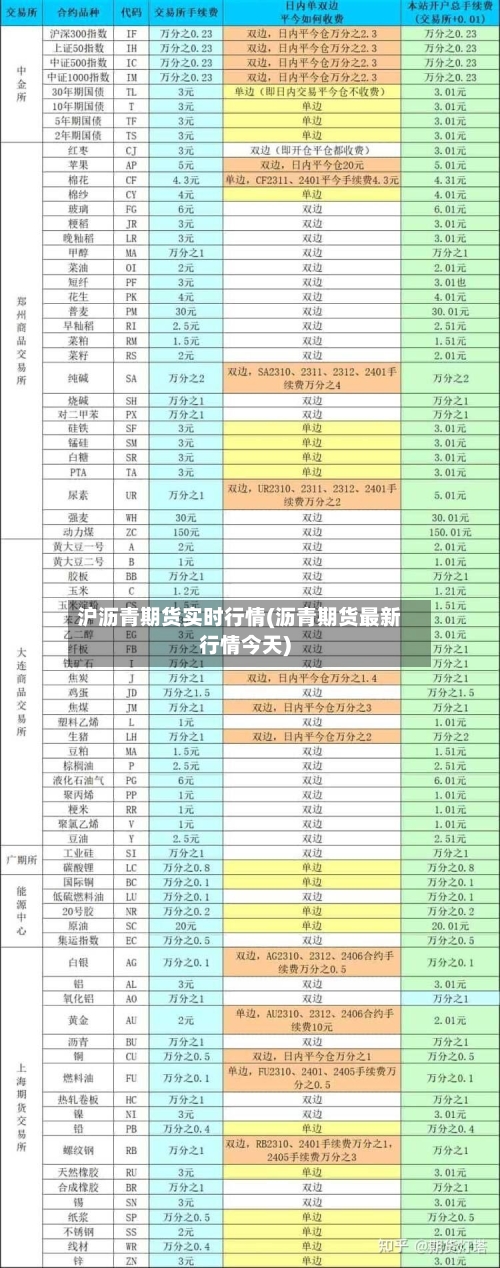 沪沥青期货实时行情(沥青期货最新行情今天)
