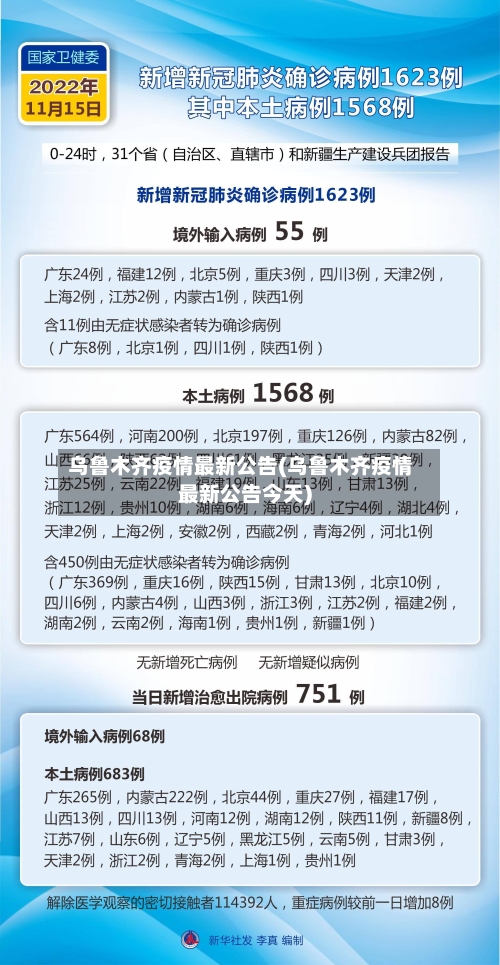 乌鲁木齐疫情最新公告(乌鲁木齐疫情最新公告今天)
