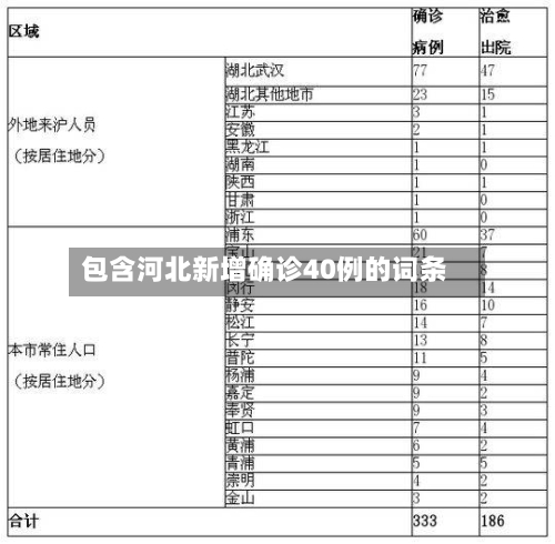 包含河北新增确诊40例的词条