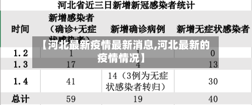 【河北最新疫情最新消息,河北最新的疫情情况】