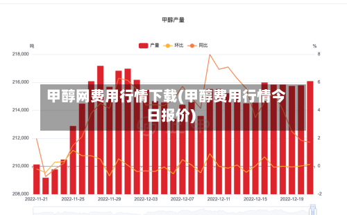 甲醇网费用行情下载(甲醇费用行情今日报价)